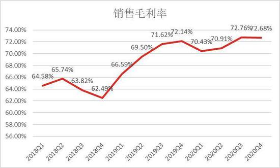 （数据来源：公司公告）