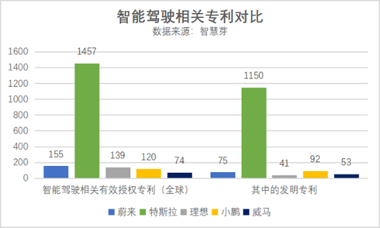 来源：智慧芽