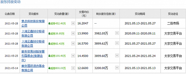 数据来源：同花顺，界面新闻研究部