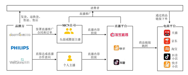 德尔玛的直播带货模式