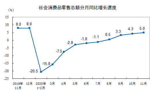 国家统计局：前11月全国网上零售额超10万亿元