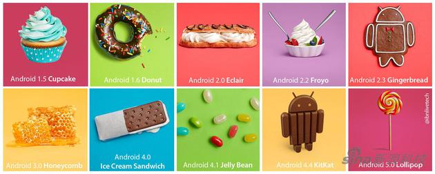 以往部分Android系统甜点名