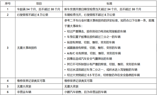 小鹏汽车发布新补偿方案：两套方案2019款车主可二选一