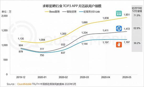 2020宅经济洞察报告：宅经济从消费向学习、工作