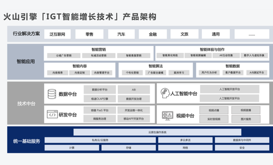 火山引擎产品架构图