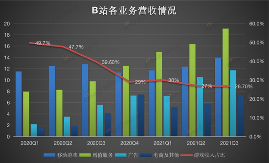 Graphics: Sina Finance