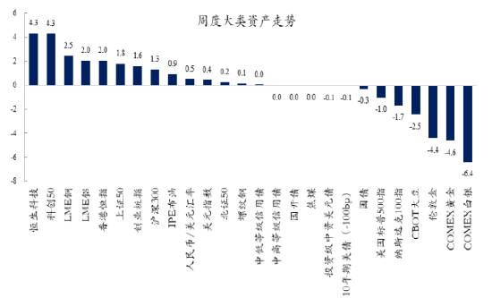 创金合信基金魏凤春：结构性主线清晰 市场风格偏向AI+硬科技