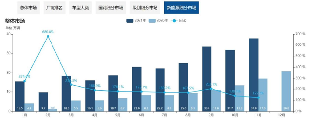 人物|造车三兄弟的“喜与忧”：销量暴增但问题加剧，一人舒服两人困难？