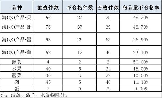 来源：微信公众号“上海市场监管”