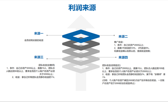 “动物世界”App利润来源,图源受访者