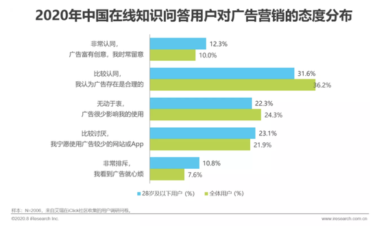 图源：艾瑞资讯