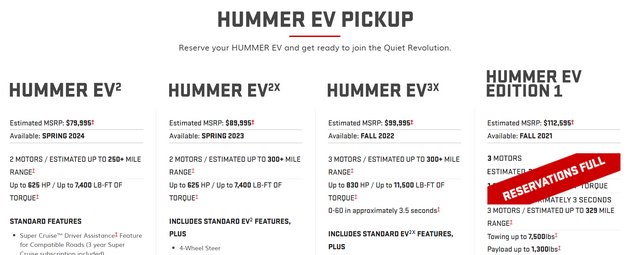 正面迎战Rivian 通用汽车宣布电动悍马皮卡将从十二月开始交付