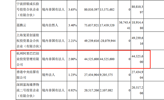 阿里参股韵达2% 四通八达智慧物流网再加速