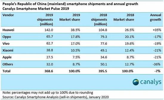 小米10年：风口坠落的反思与5G时代的隐忧