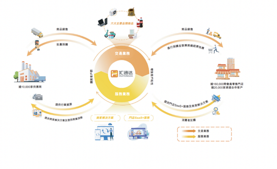 大厂难以沉下去的乡镇夫妻店,诞生了一个IPO