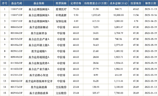 数据开端:Wind 截止至20250626