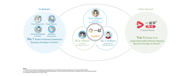 （图片来源：招股书）