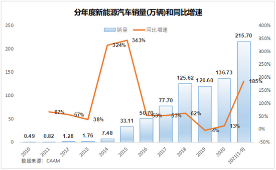 |你有没有思考过，特斯拉为什么先进？