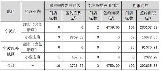 三江购物业绩增收不增利 依靠阿里巴巴追加关联交易