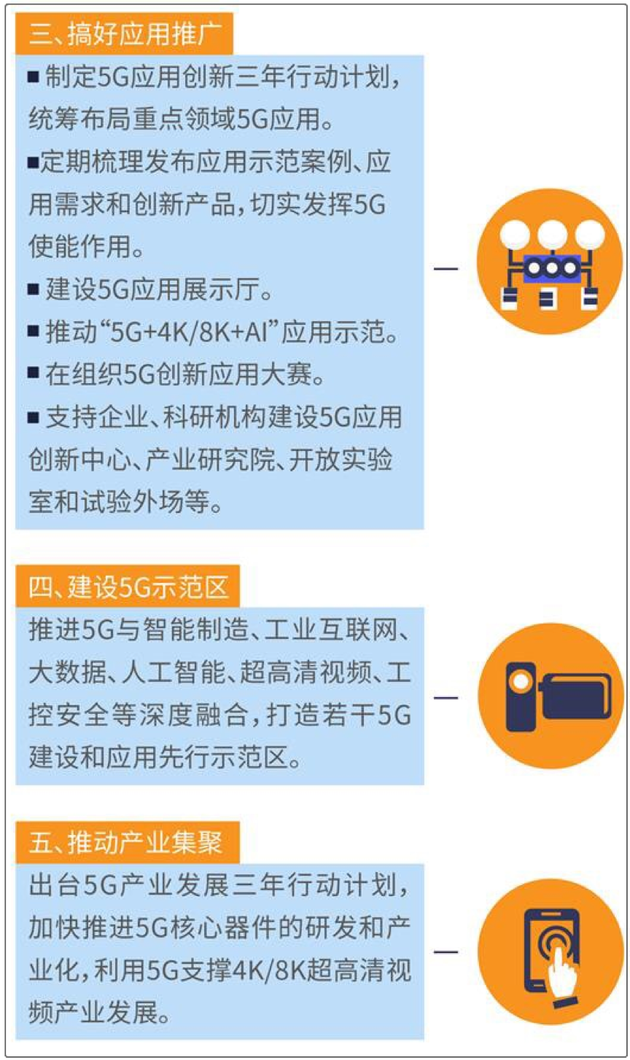 上海未来三年5G发展建设部分目标