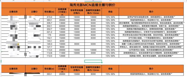 直播带货“泡沫”:16元买1万观众 带货销量能造假