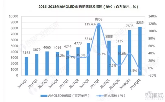 ▲注: 图片来源于前瞻产业研究院