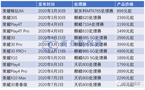 单飞66天的荣耀，攀北坡与下半场