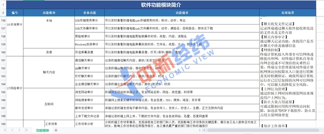 监控程序部分功能 受访者供图