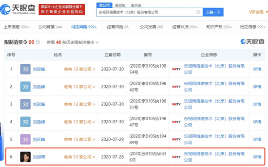 因公司未履行指定义务，乐视网原董事长刘淑青被限制高消费