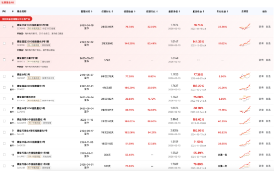 来源：私募排排网