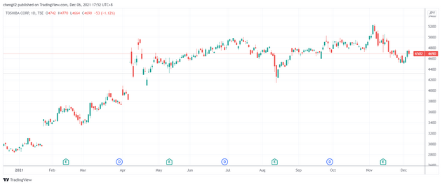 （来源：TradingView）