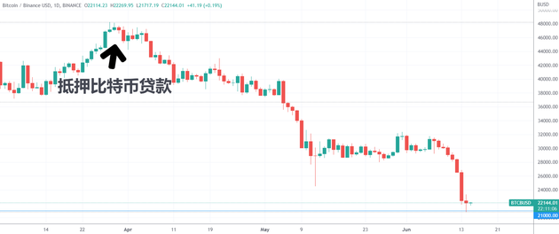 （比特币/美元价格，来源：TradingView）