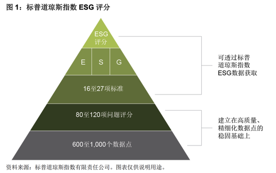 Tesla|特斯拉比不过燃油车公司，标榜环保的“ESG”排名是怎么回事？
