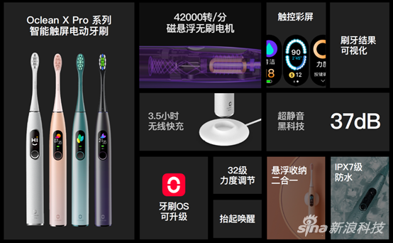 （欧可林Oclean X Pro系列产品亮点）