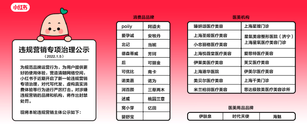 小红书新一轮“打假”：39 家涉嫌违规营销品牌被封禁