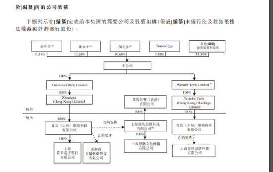 喜马拉雅更新港股招股书：2021年营收58.6亿元