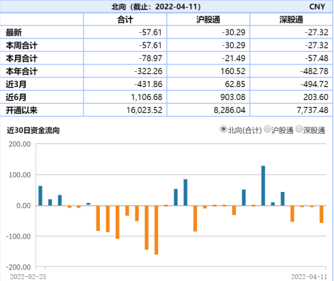 “ETF日报：新能源车、芯片等短期市场波动，不改长期投资者价值，关注板块下跌后出现的布局机会