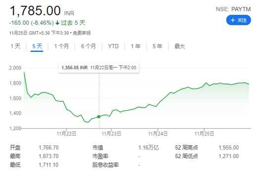 印度“支付宝”暴跌41%恰是良机？传贝莱德、加拿大养老基金进场抄底