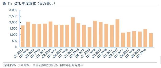 苹果、高通矛盾升级:一次互不相让的火上浇油专利战