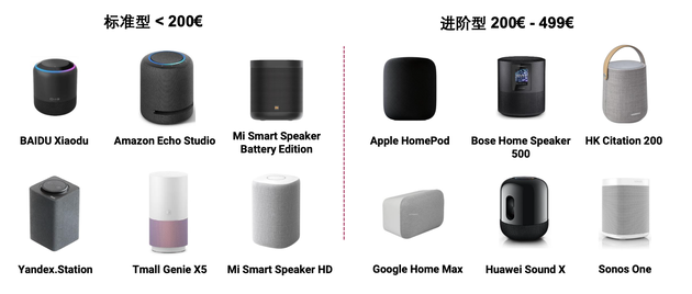 DXOMARK根据价格对音箱进行分类