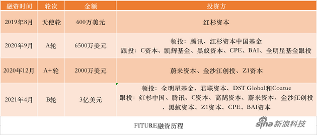 制图：新浪科技