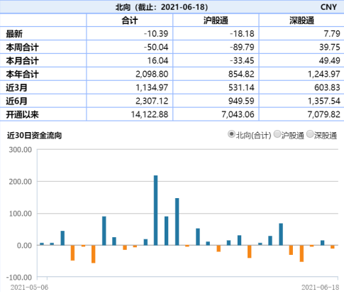 【ETF日报】你喜欢汽车ETF？或新能车ETF？还是我这个小迷糊