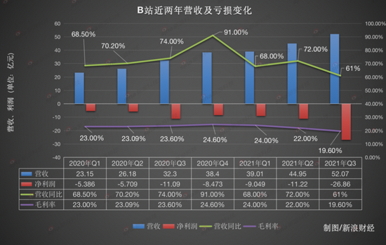 Graphics: Sina Finance