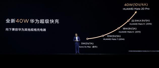 进军体育娱乐圈,华为Mate20系列成新晋“网红”