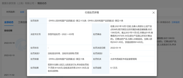 标价上千，瑜伽裤品牌lululemon因以次充好被罚