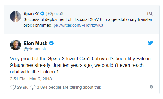 马斯克在SpaceX再次发射成功消息的下面回复：“我对SpaceX团队感到特别骄傲！不敢相信这是猎鹰9号火箭第50次发射。就在10年前，我们用小体积的‘猎鹰1号’火箭甚至连轨道都上不去。”