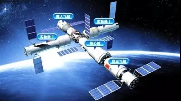 中国空间站舱段功能示意图