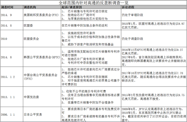 高通收购NXP将封死中国集成电路企业高端发展路径？