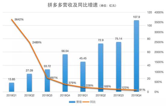 制图：中国企业家