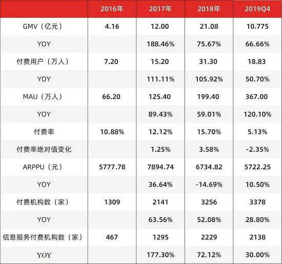 数据来源：公司公告